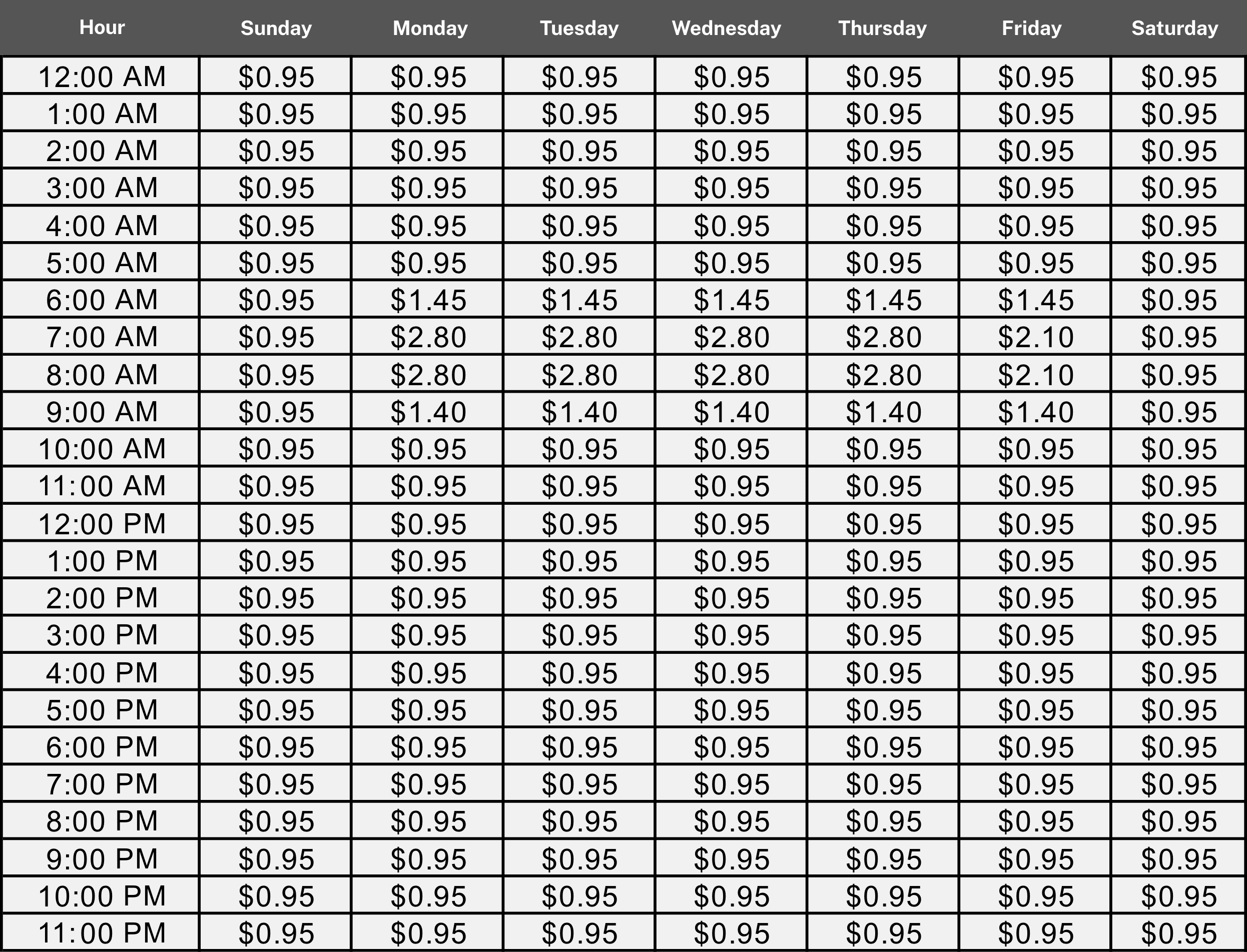 image of toll prices