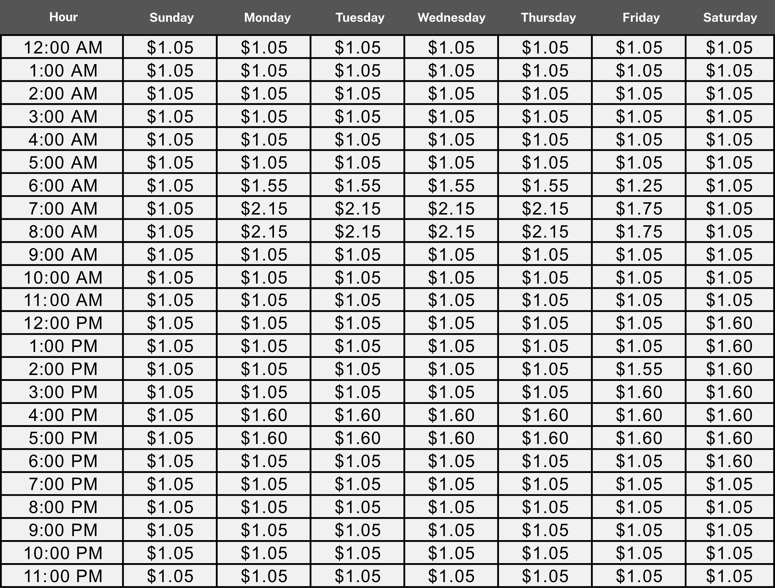 image of toll prices
