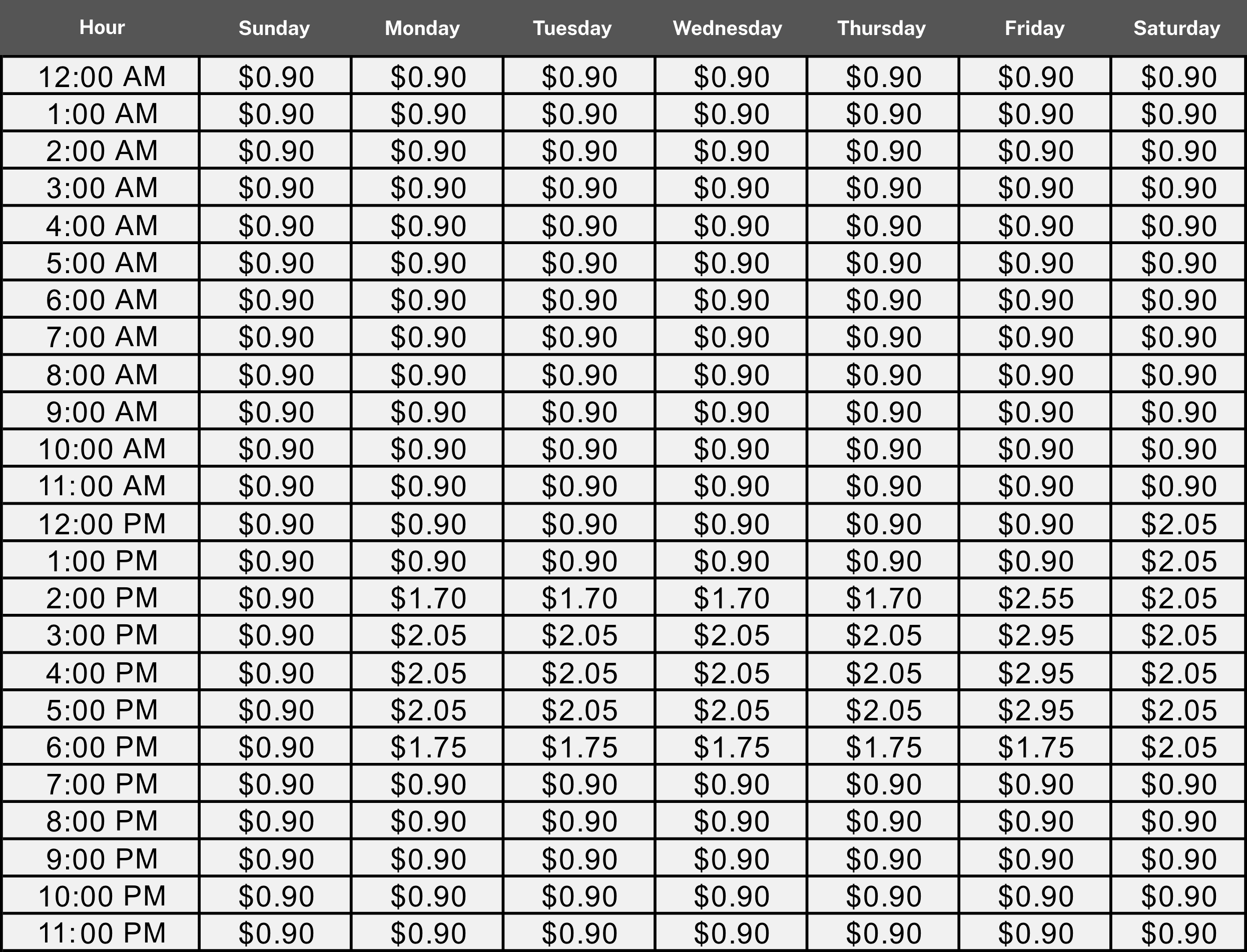 image of toll prices
