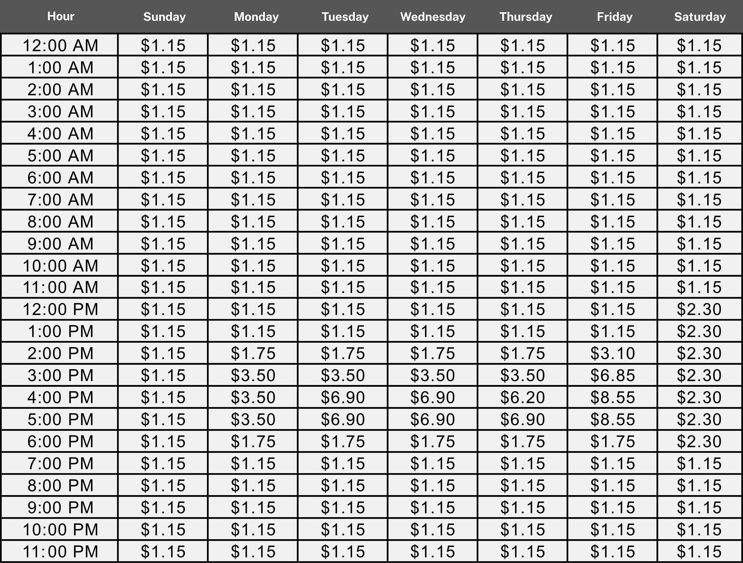 image of toll prices