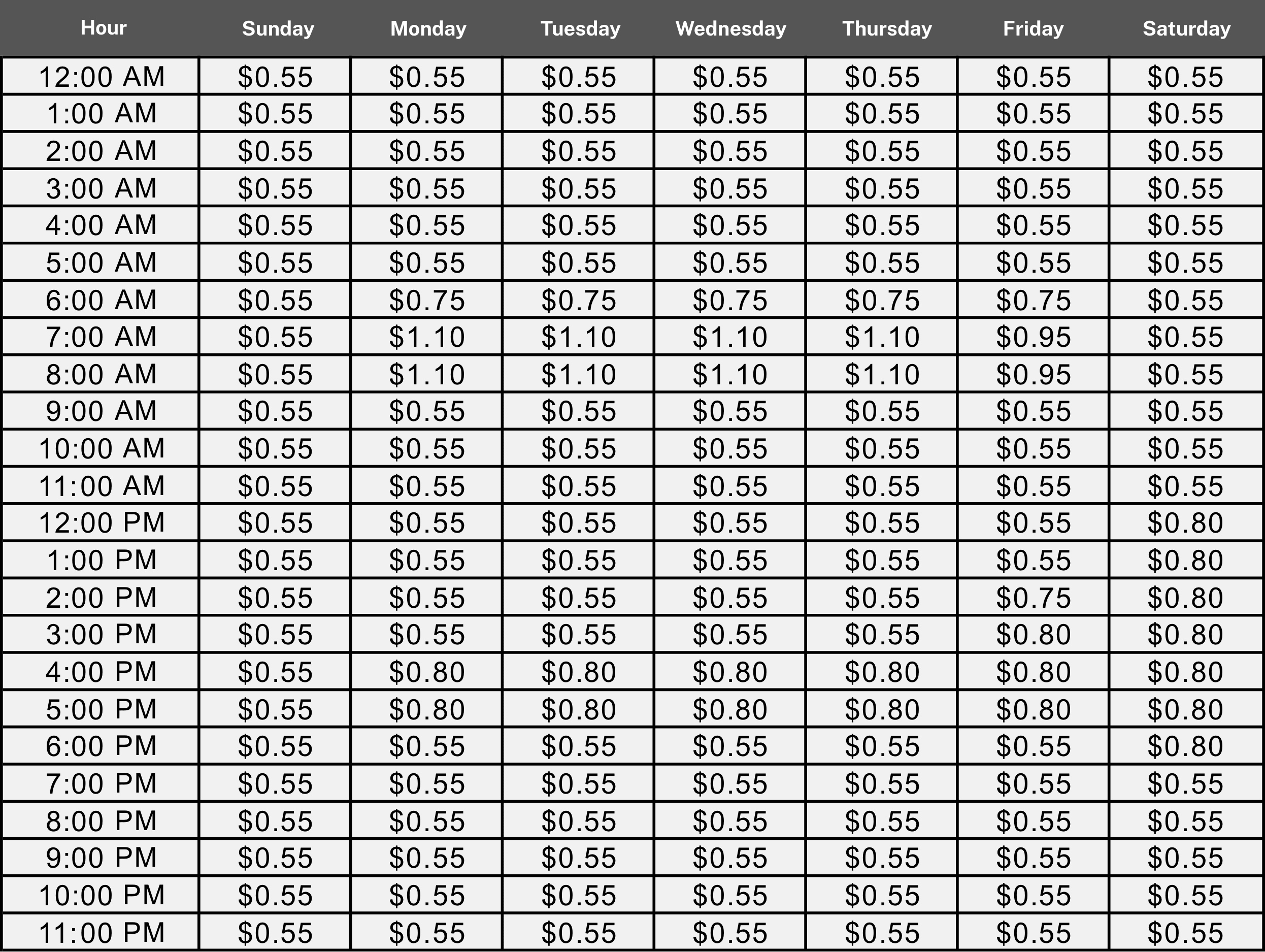 image of toll prices