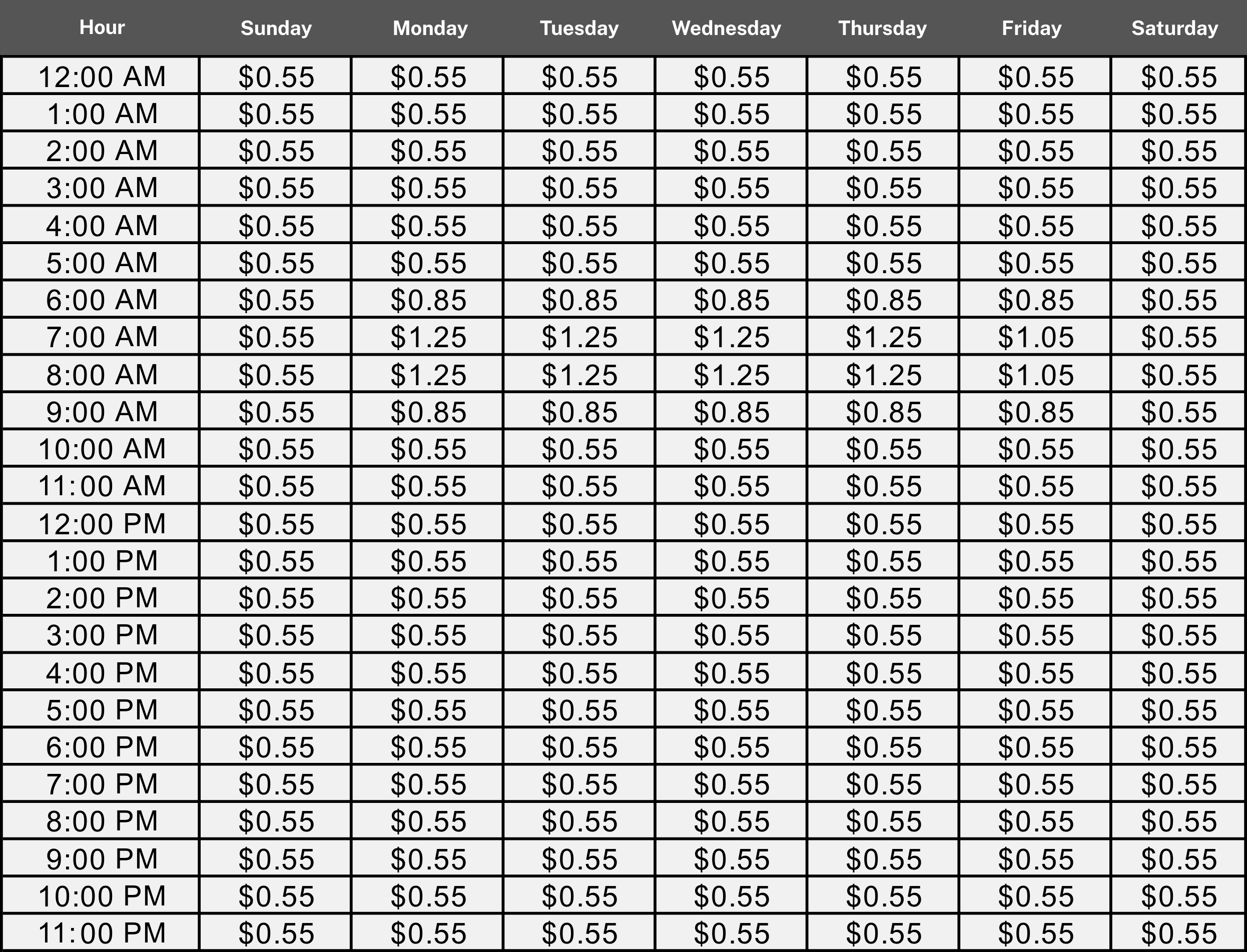 image of toll prices