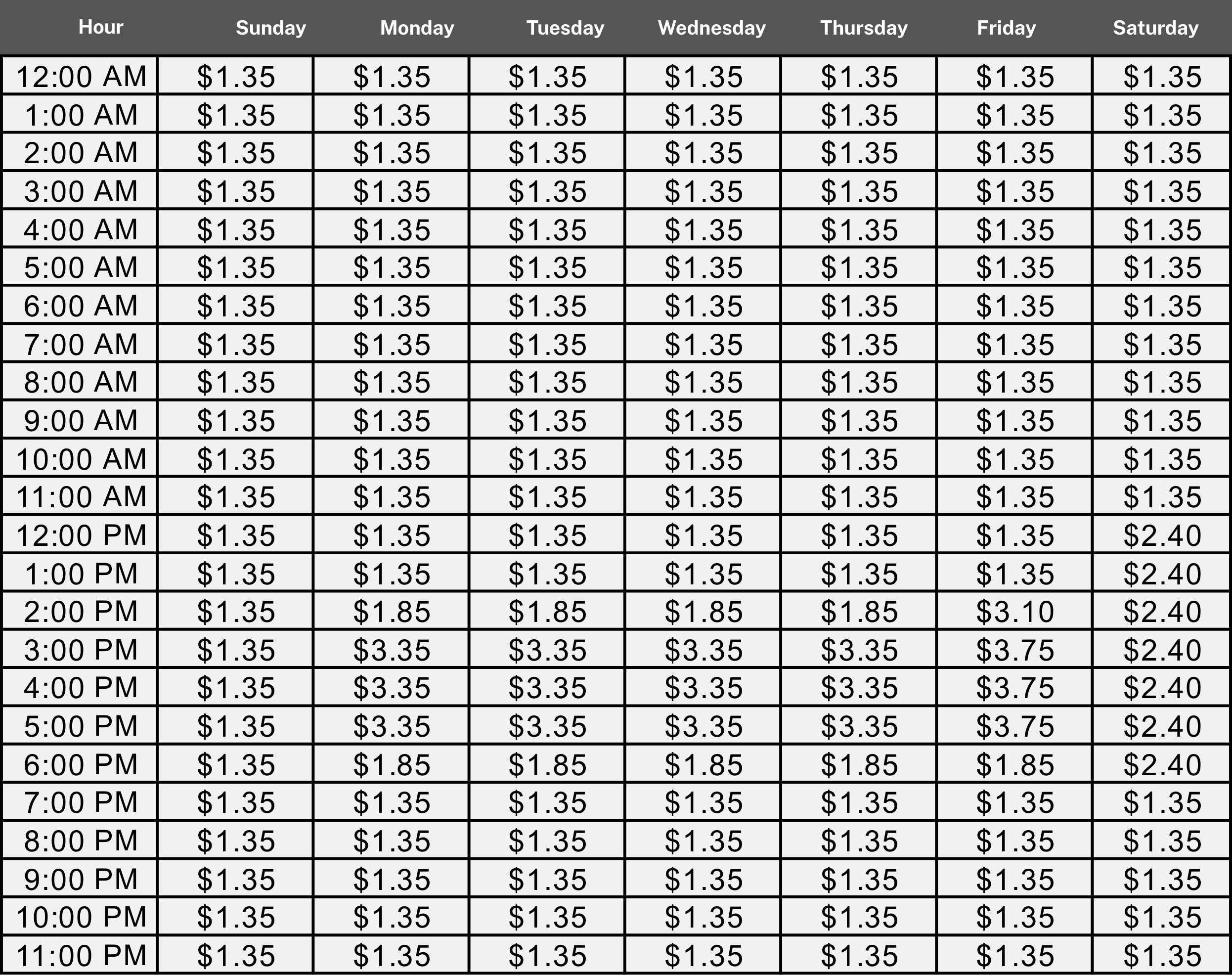image of toll prices