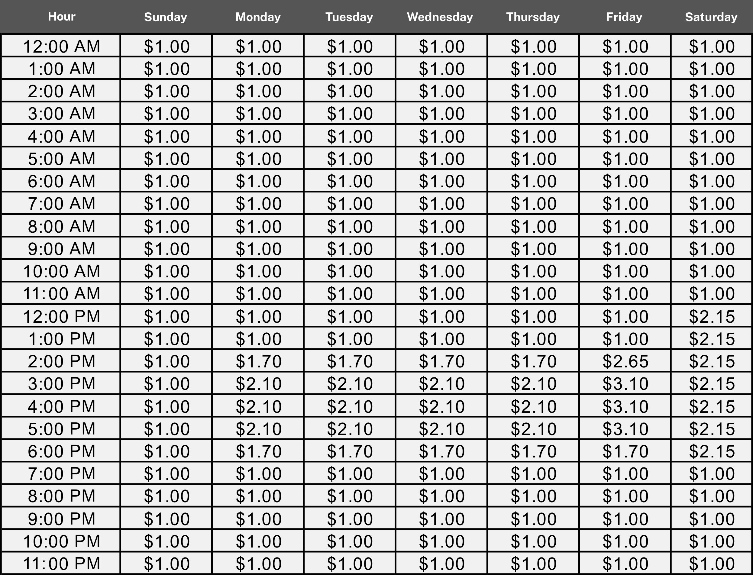 image of toll prices
