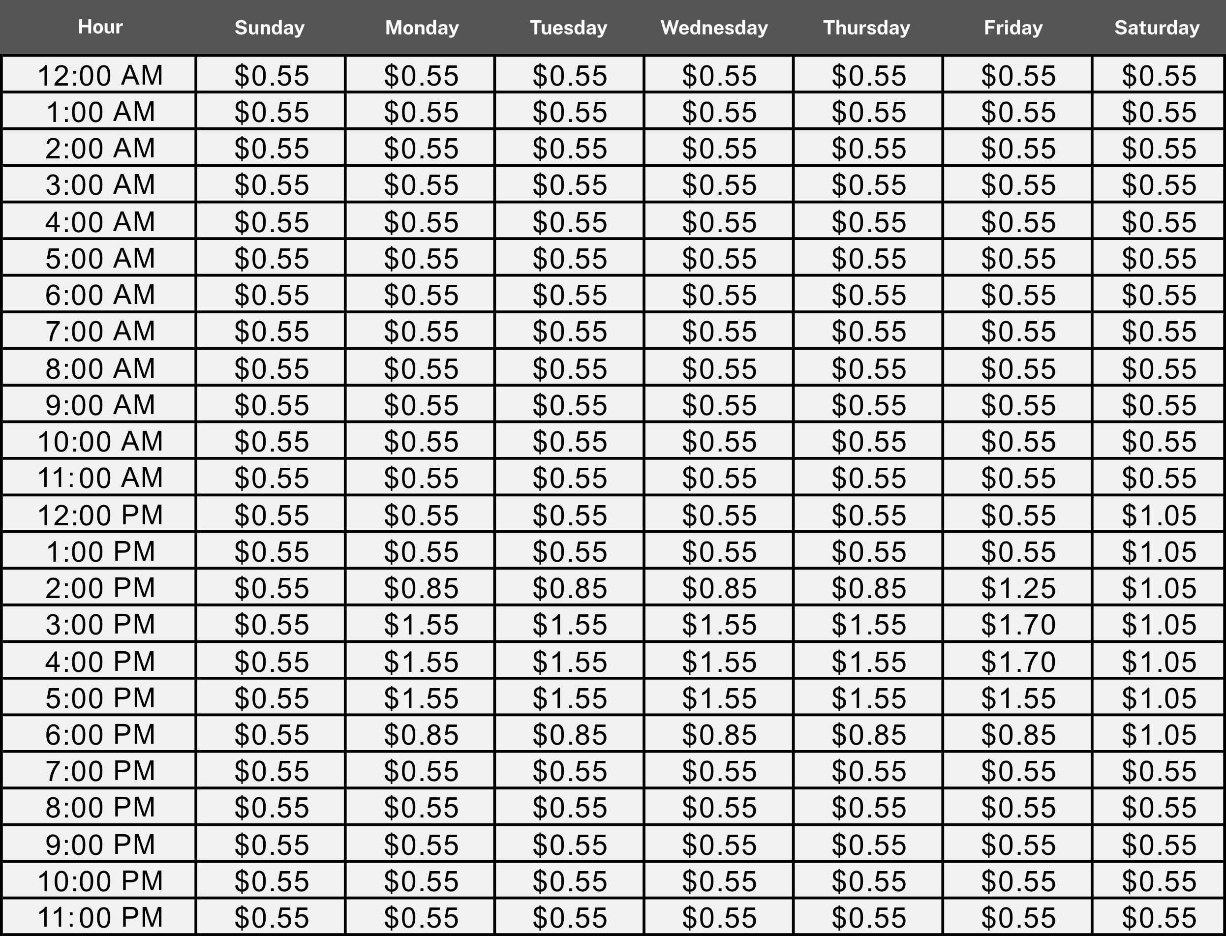 image of toll prices