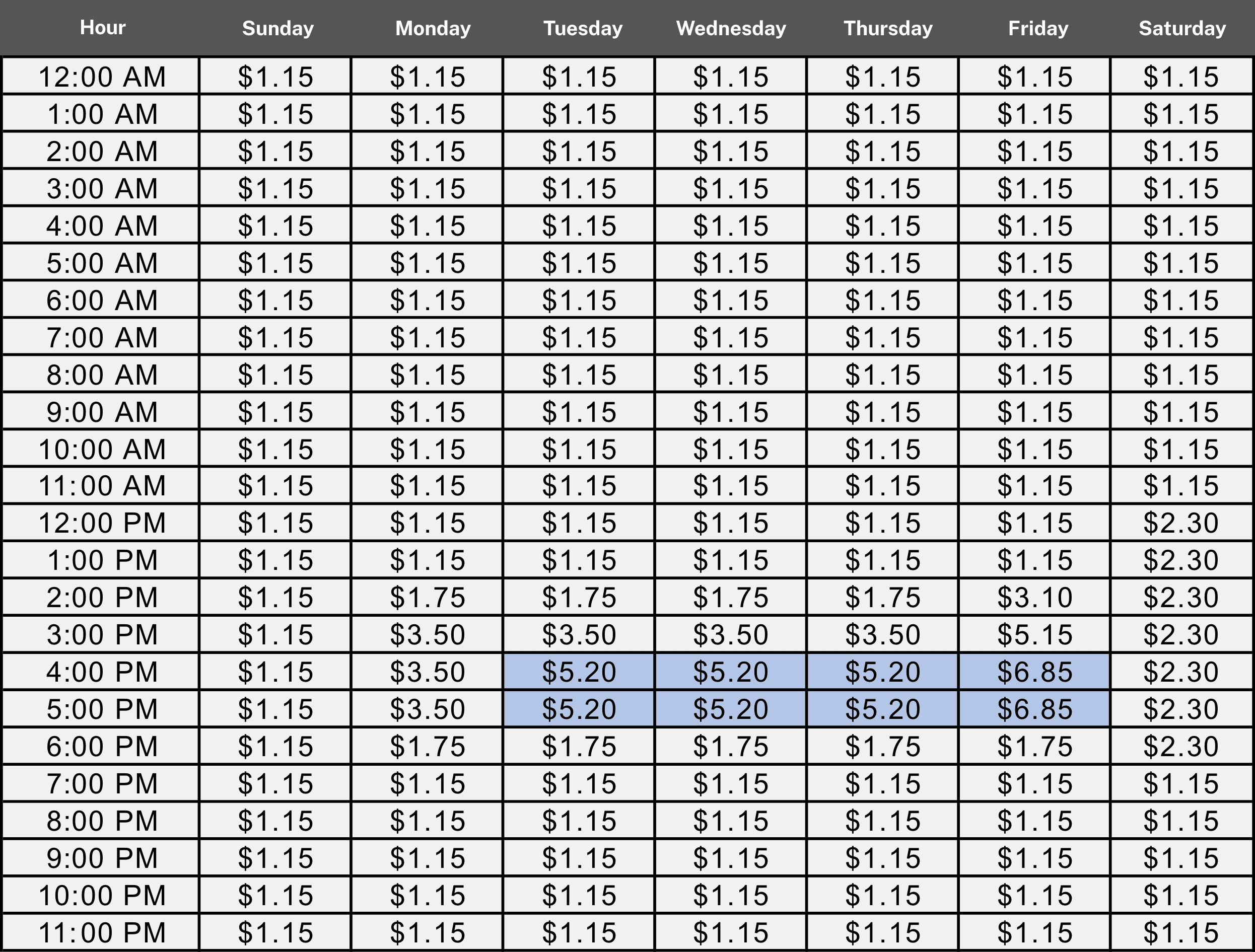 image of toll prices