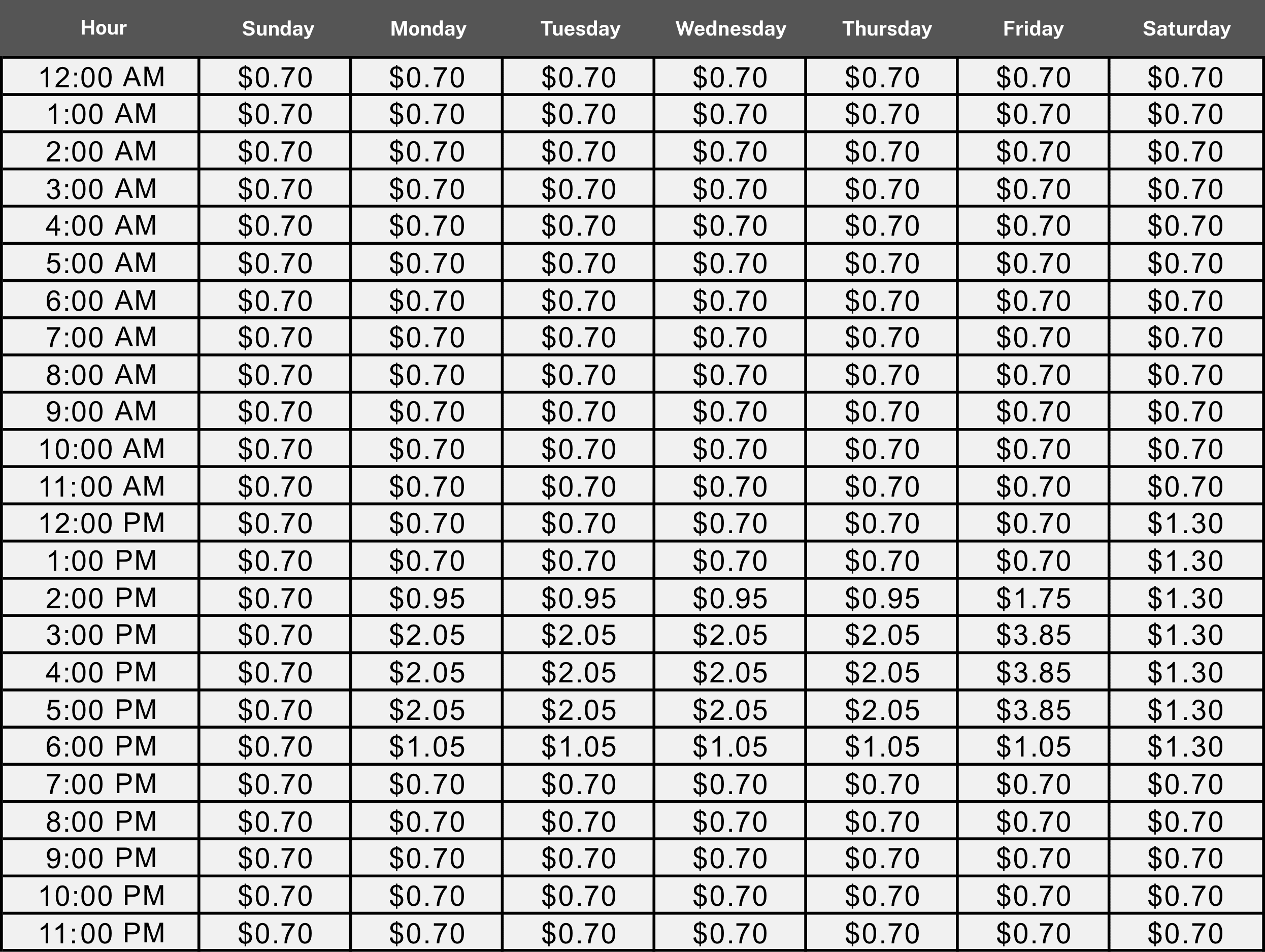 image of toll prices