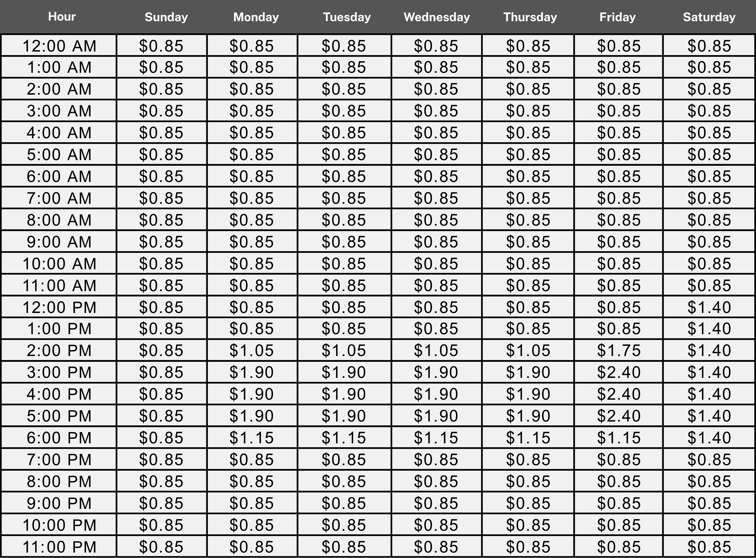 image of toll prices